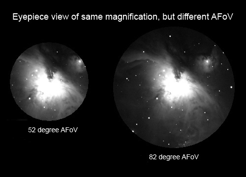 Same magnification, but different apparent field of view